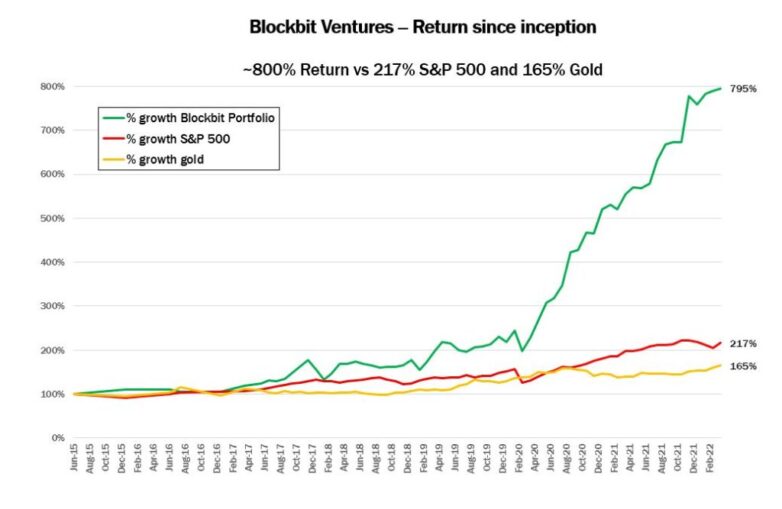 Blockbit Hurdle 4